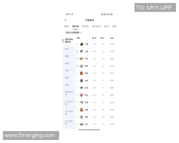 城市赛最新积分榜LNG战队以99分稳居第一名引领全局